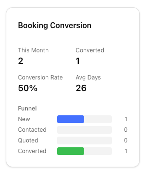 Booking conversion funnel